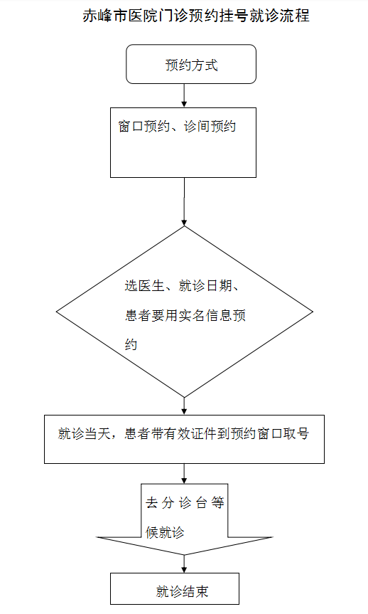 关于广安门医院外籍患者就诊指南黄牛联系方式的信息